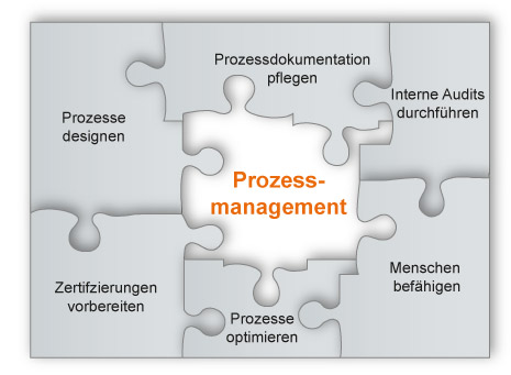Prozessmanagement